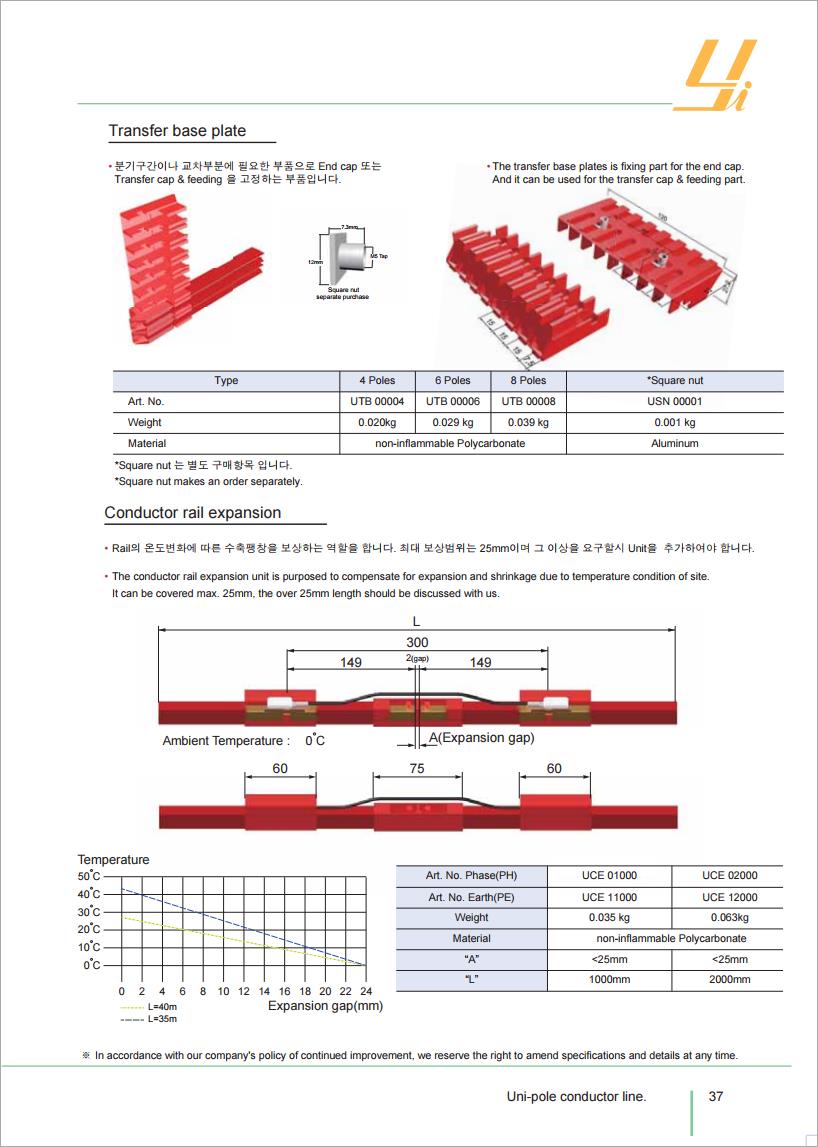 Công ty TNHH MTT Hàn Quốc RAY ĐIỆN UCL- POLE CONDUCTOR RAIL (UCL) 