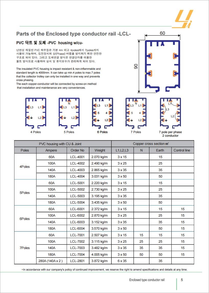 Công ty TNHH MTT Hàn Quốc Ray điện hộp kín 4P - Conductor Rail (LCL Type) Công ty TNHH MTT Hàn Quốc Ray điện hộp kín 4P - Conductor Rail (LCL Type)