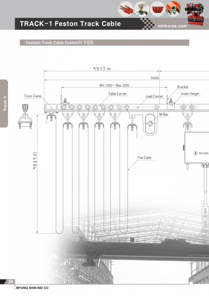 Công ty TNHH MTT Hàn Quốc Máng C cầu trục - Track system Công ty TNHH MTT Hàn Quốc Máng C cầu trục - Track system
