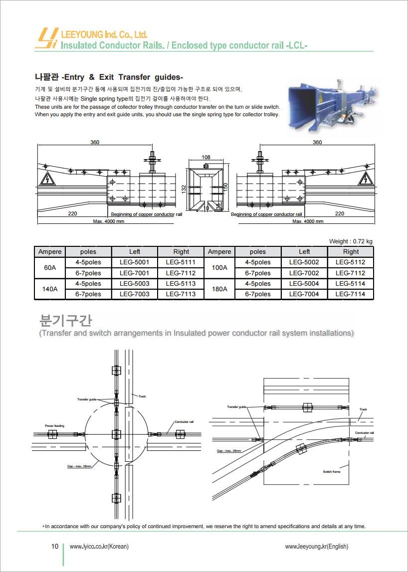Công ty TNHH MTT Hàn Quốc Ray điện hộp kín 4P - Conductor Rail (LCL Type) Công ty TNHH MTT Hàn Quốc Ray điện hộp kín 4P - Conductor Rail (LCL Type)