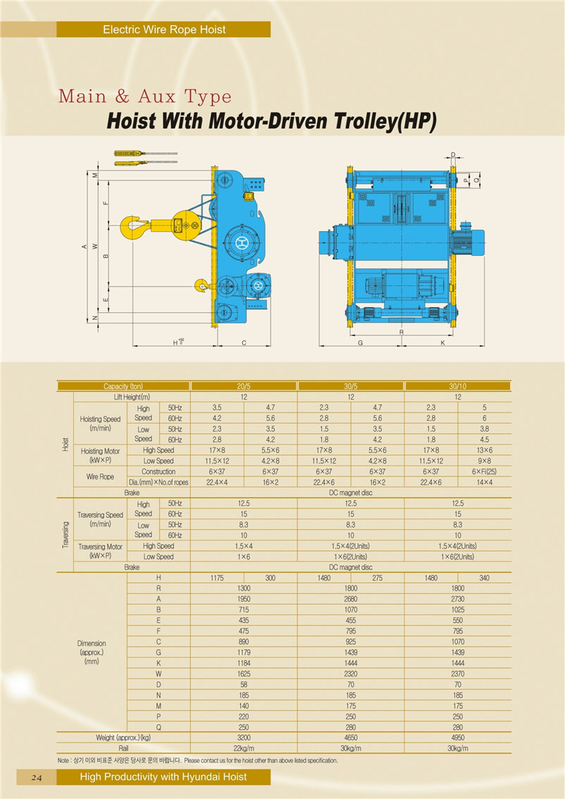 Công ty TNHH MTT Hàn Quốc Palang cáp điện mẹ bồng con - Main & Aux Type (HP) 