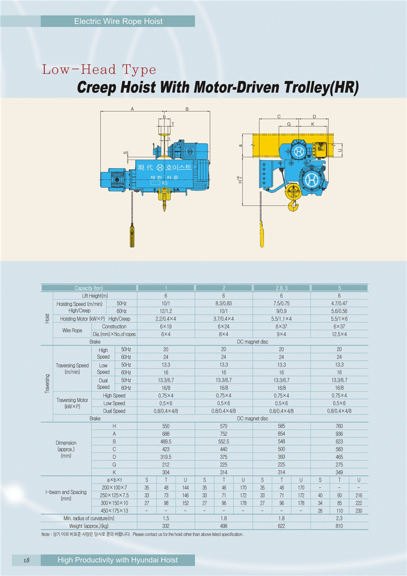 Công ty TNHH MTT Hàn Quốc Palang cáp điện trần thấp - Low Head Type Hoist 