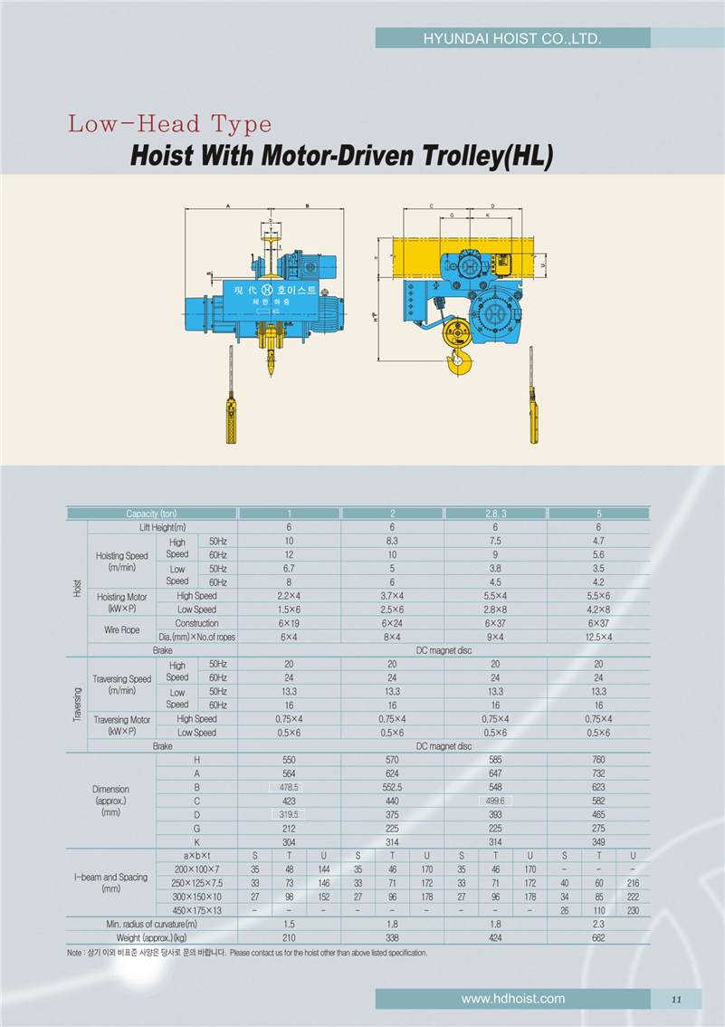 Công ty TNHH MTT Hàn Quốc Palang cáp điện trần thấp - Low Head Type Hoist 
