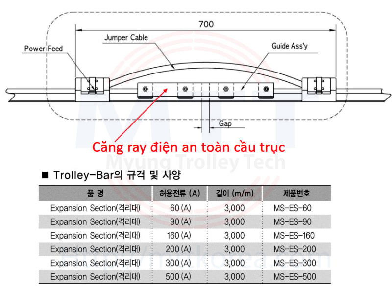 Công ty TNHH MTT Hàn Quốc Căng ray điện an toàn cầu trục 
