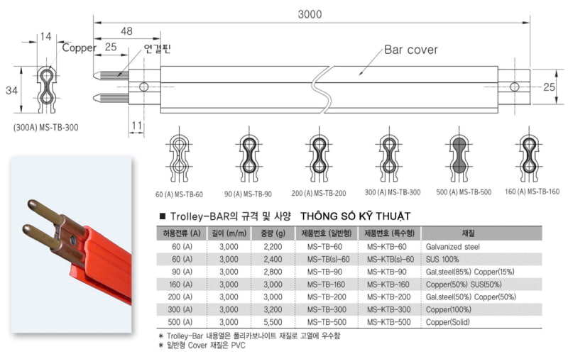 Công ty TNHH MTT Hàn Quốc Ray điện cầu trục 300A Hàn Quốc 