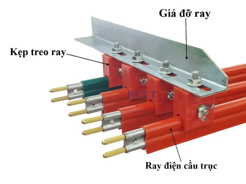 Công ty TNHH MTT Hàn Quốc Giá đỡ ray điện cầu trục Công ty TNHH MTT Hàn Quốc Giá đỡ ray điện cầu trục