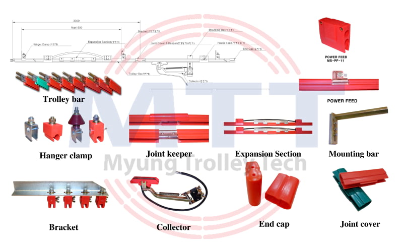 Công ty TNHH MTT Hàn Quốc Đầu chổi tiếp điện 90A - Carbon Head Công ty TNHH MTT Hàn Quốc Đầu chổi tiếp điện 90A - Carbon Head