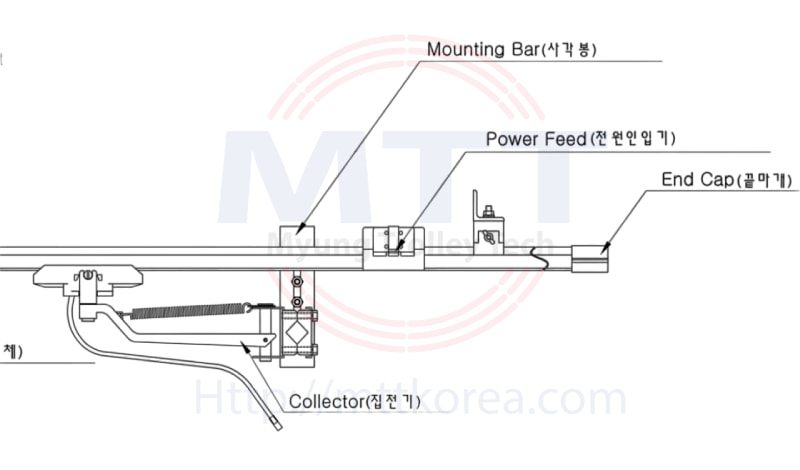 Công ty TNHH MTT Hàn Quốc Thanh cố định chổi tiếp điện cầu trục 