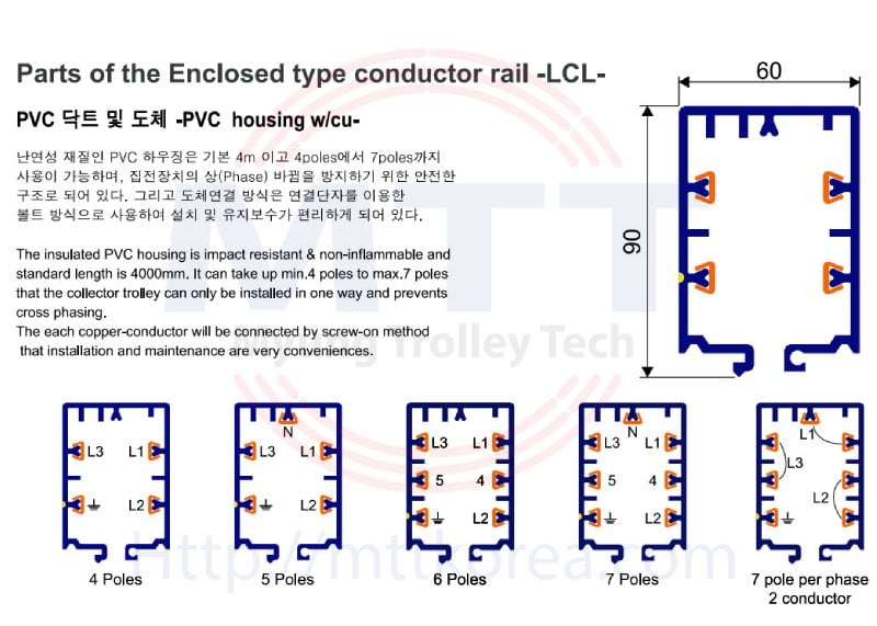 Công ty TNHH MTT Hàn Quốc Ray điện hộp kín - Ray điện hộp vuông Công ty TNHH MTT Hàn Quốc Ray điện hộp kín - Ray điện hộp vuông