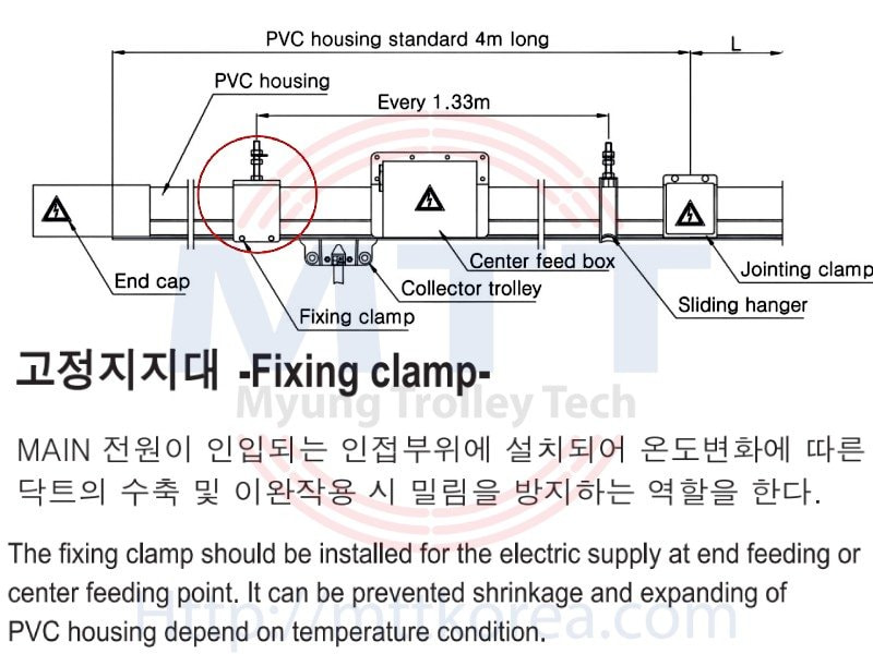 Công ty TNHH MTT Hàn Quốc Kẹp cố định ray điện hộp kín 