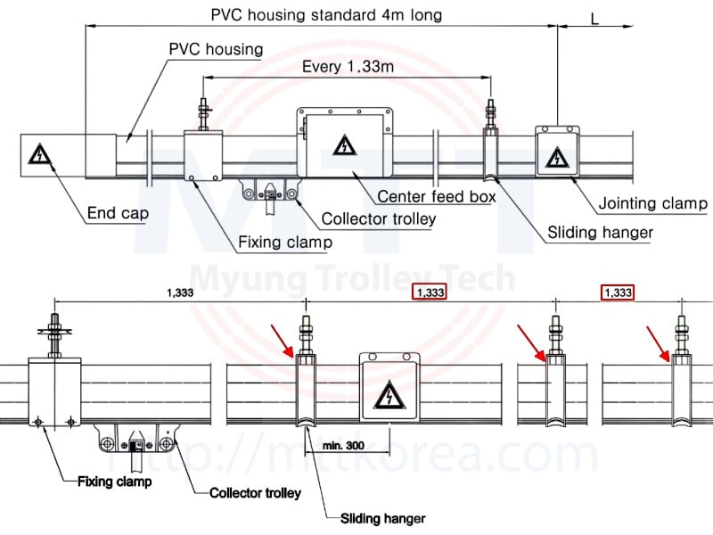 Công ty TNHH MTT Hàn Quốc Kẹp ray điện hộp kín Công ty TNHH MTT Hàn Quốc Kẹp ray điện hộp kín