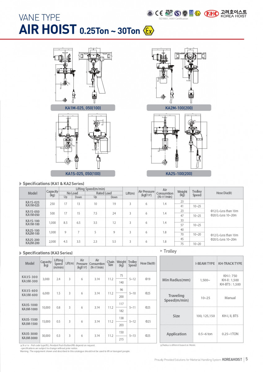 Công ty TNHH MTT Hàn Quốc Air hoist - Air balancer - Zero blancer 