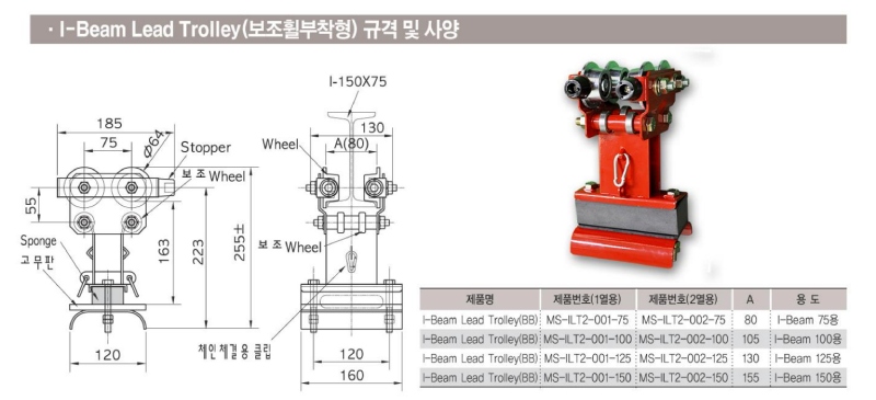 Công ty TNHH MTT Hàn Quốc Con trượt dầm I - TROLLEY HANGER Công ty TNHH MTT Hàn Quốc Con trượt dầm I - TROLLEY HANGER