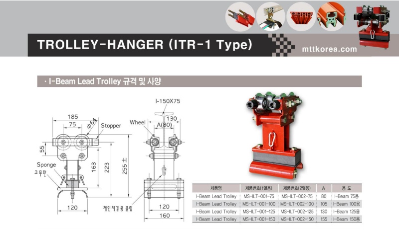 Công ty TNHH MTT Hàn Quốc Con trượt dầm I - TROLLEY HANGER Công ty TNHH MTT Hàn Quốc Con trượt dầm I - TROLLEY HANGER