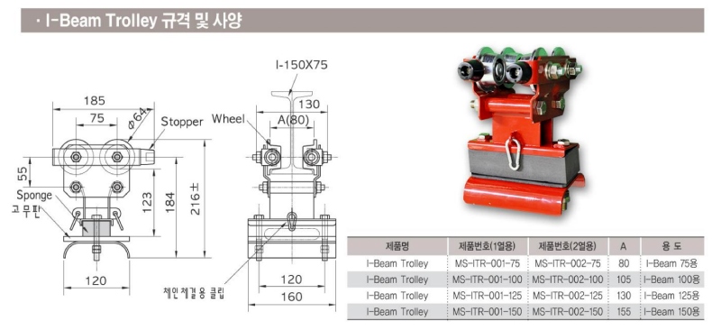 Công ty TNHH MTT Hàn Quốc Con trượt dầm I - TROLLEY HANGER Công ty TNHH MTT Hàn Quốc Con trượt dầm I - TROLLEY HANGER